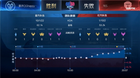战术适配与 战术适配与